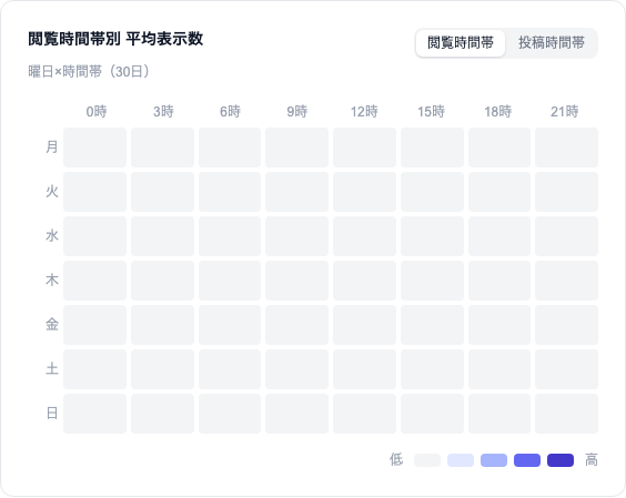 視聴時間帯ヒートマップ